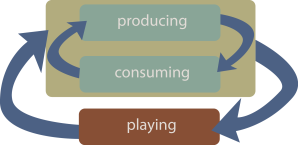 model_level2_producing-consuming-cultural-sustainability_inclusive